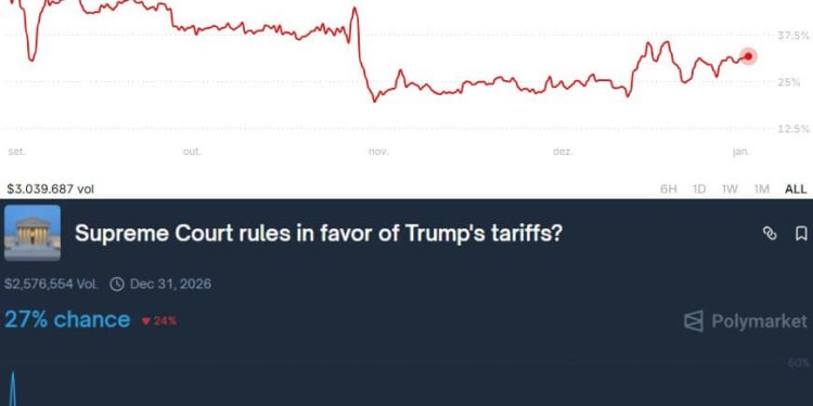 Bitcoin ignored Trump’s latest 25% tariff threat, but the $19B liquidation ghost from October is quietly resetting in the shadows