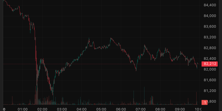 Bitcoin reversal on the cards after $1.7 billion liquidation wave flushed out overleveraged traders