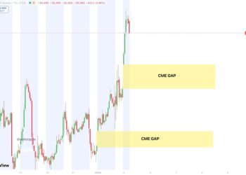 Bitcoin crash imminent? Price spike makes two new CME gaps and closing one carries a punishing cost
