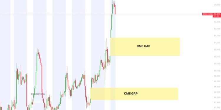 Bitcoin crash imminent? Price spike makes two new CME gaps and closing one carries a punishing cost