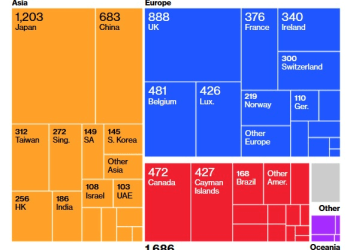 US Treasurys face a $1.7 trillion EU “dump” over Greenland, forcing shift to Bitcoin if dollar safety vanishes