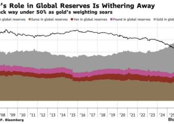 Crypto whales go after gold as it hits a rare extreme last seen over a decade ago