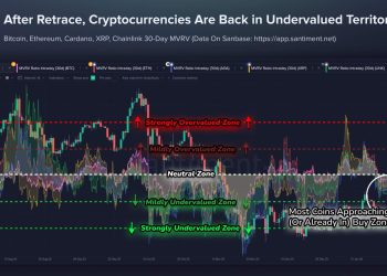 Traders panic sell XRP even though a rare “buy signal” reveals Wall Street is buying up the distressed supply