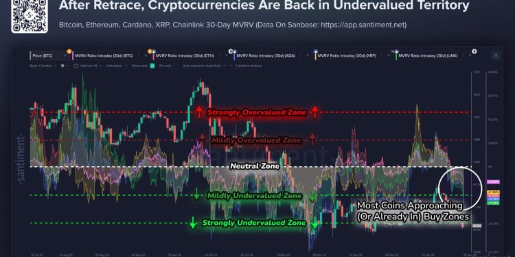 Traders panic sell XRP even though a rare “buy signal” reveals Wall Street is buying up the distressed supply