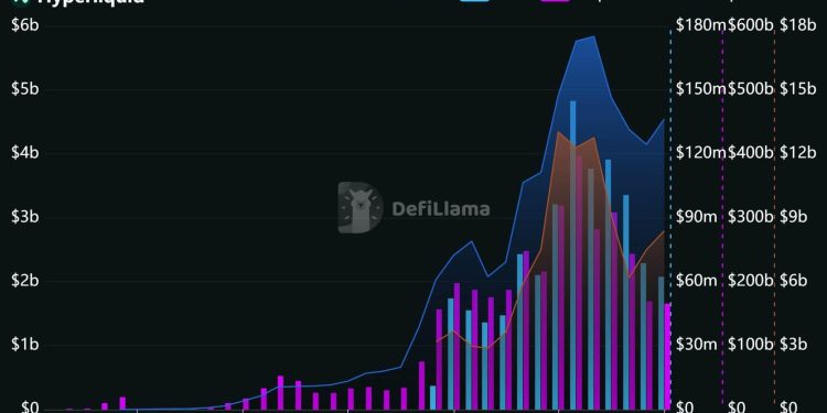October Trump tariff trader loses $100M erasing all 10/10 gains after price dip