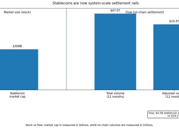 Banks may lose up to $500B after Fidelity’s official token launches on Ethereum with freeze powers