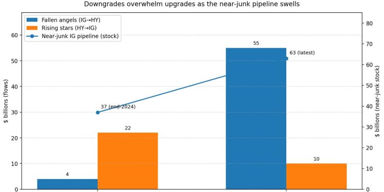 Bitcoin’s next major move hinges on a $63 billion “fallen angel” signal that most investors are completely ignoring