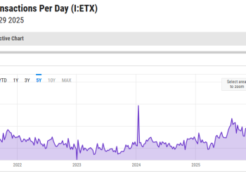 Ethereum lost over $100 million in fees this year, and one corporate giant kept the profit