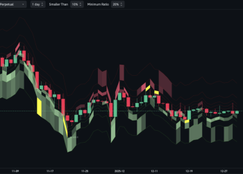 Bitcoin order books just exposed the “wild” mechanics secretly crushing every rally before it starts