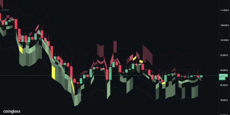 Bitcoin order books just exposed the “wild” mechanics secretly crushing every rally before it starts