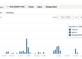 A $74B emergency overnight bank loan on NYE just revived a dark 2019 secret bailout theory