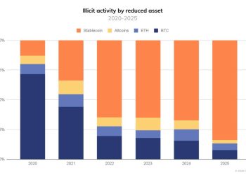 Bitcoin is not the king of the dark web – and the reason why is a $154 billion crypto nightmare