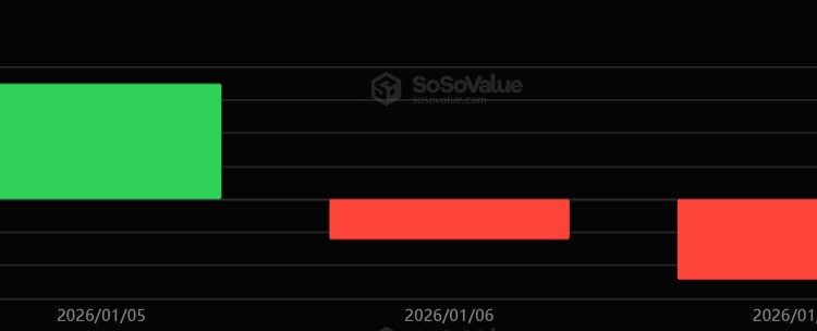 Bitcoin critical demand metric turns negative and ETFs wiped out $1.1 billion in 72 hours