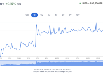 Can Bitcoin help amid internet blackouts after Iran’s currency collapsed 95% overnight?
