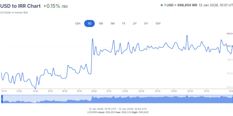 Can Bitcoin help amid internet blackouts after Iran’s currency collapsed 95% overnight?