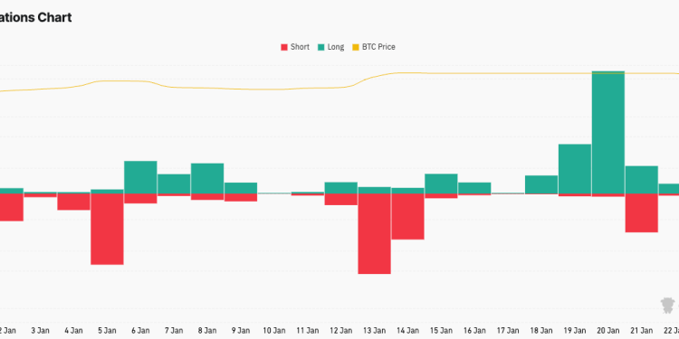 Bitcoin trapped on a “liquidation treadmill” where risky positions are being systematically hunted