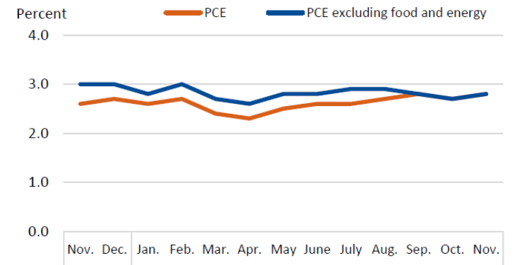 Patched up inflation data exposes a risk that leaves Bitcoin stuck in a high-stakes waiting game