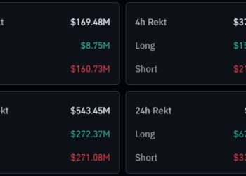Bitcoin prices are recovering as gold retreats because a surprise “framework deal” just killed the tariff threat