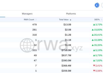 Ethereum is facing a brutal institutional “midlife crisis,” and the Foundation’s 35-point response reveals a shocking new reality