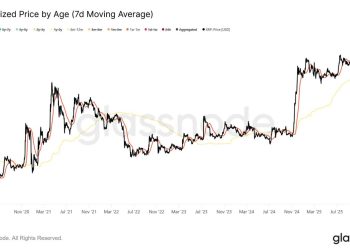 While 71% are in profit XRP just triggered a rare signal last seen in 2022 that could paralyze rallies for months