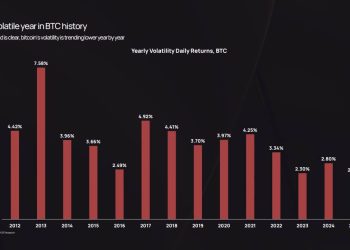 Bitcoin is now less volatile than Nvidia, a statistical anomaly that completely changes your risk calculation