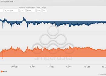 Bitcoin profit-taking has suddenly collapsed, exposing a massive supply shift that goes deeper than simple ETF demand