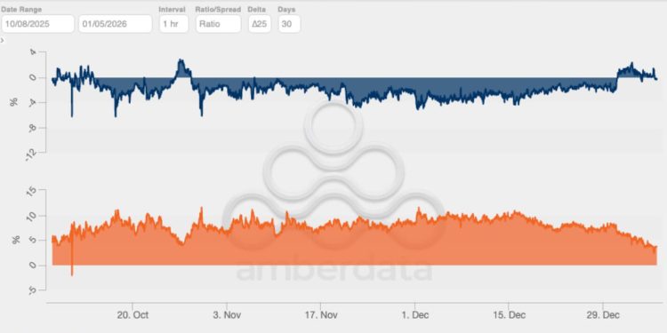 Bitcoin profit-taking has suddenly collapsed, exposing a massive supply shift that goes deeper than simple ETF demand