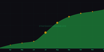 A sudden shift in Ethereum staking is draining billions from exchanges toward a new corporate elite