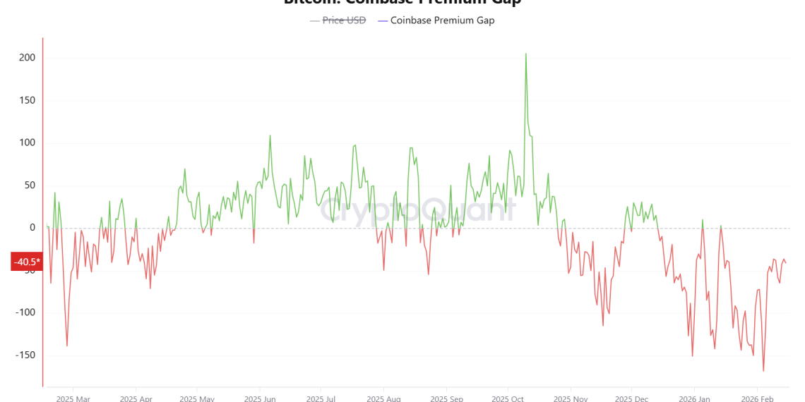 Binance traders are panic selling but HODLing on Coinbase  — the $60,000 BTC stress test