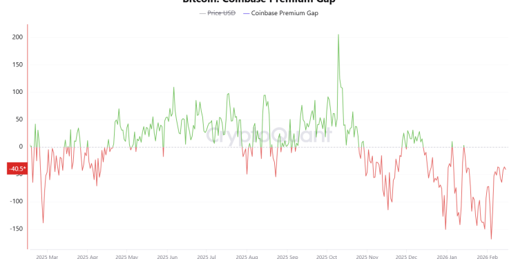 Binance traders are panic selling but HODLing on Coinbase  — the $60,000 BTC stress test