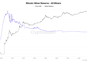 Crypto market bottom is closer than you think as Bitcoin miner reserves crash to historic lows