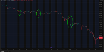 Do CME gaps always have to fill? Bitcoin’s $60k flush says no