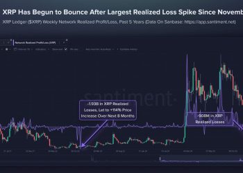 XRP ETF inflows collapse 93% as price capitulates, will this cause a reset or repair phase?