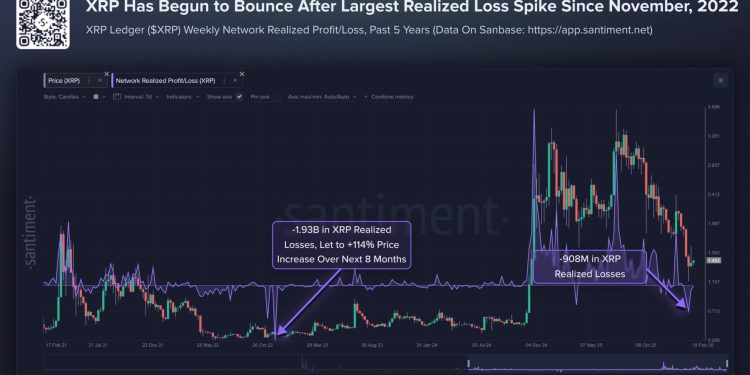 XRP ETF inflows collapse 93% as price capitulates, will this cause a reset or repair phase?