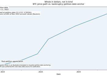 SBF officially files for new trial claiming FTX had $16.5 billion surplus in 2022, but does it matter?
