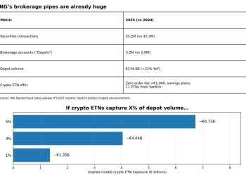 Major German bank opens free crypto access as MiCA ends the legality debate and sparks a bank rush