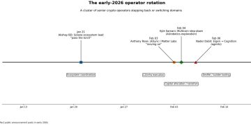 Bitcoin is at risk of a talent drain because AI just created 1.3 million jobs