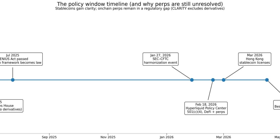 The CLARITY Act stalling keeps some crypto trading offshore — and US citizens get pushed out