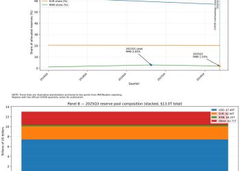 China targets global reserve currency status but capital controls push traders toward USDT and Bitcoin