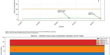 China targets global reserve currency status but capital controls push traders toward USDT and Bitcoin