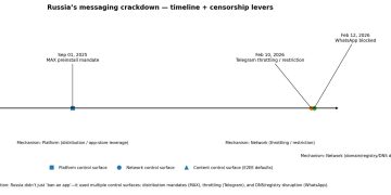 This censorship crackdown and WhatsApp ban exposed the decentralization gap the crypto industry keeps missing
