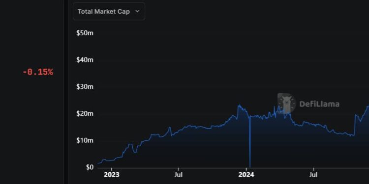 Cardano secures $70B liquidity injection that finally solves the network’s biggest missing piece for investors