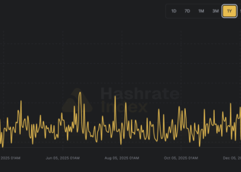 Bitcoin mining profit crisis hits as difficulty to drop by 14% this weekend while block time spikes to 20 minutes