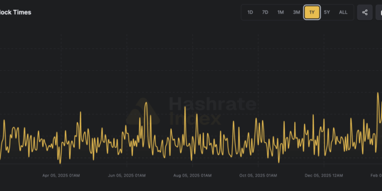 Bitcoin mining profit crisis hits as difficulty to drop by 14% this weekend while block time spikes to 20 minutes
