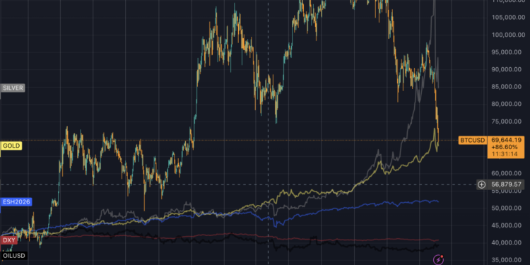 Bitcoin hits critical warning zone threatening a 42% drop before the new bull run can start
