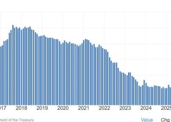 Why Bitcoin faces a brutal liquidity trap because China’s $298B of US Treasuries are up for sale