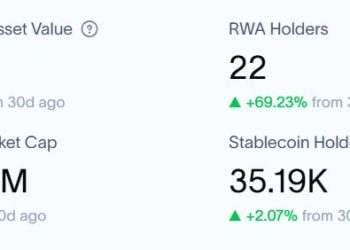 XRP Ledger just flipped Solana in RWA tokenization value and the holder count reveals why