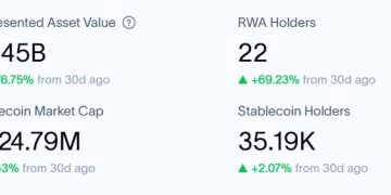 XRP Ledger just flipped Solana in RWA tokenization value and the holder count reveals why