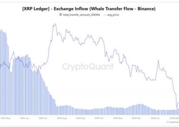 Standard Chartered slashes XRP price target by 65% as whales send millions of tokens to Binance