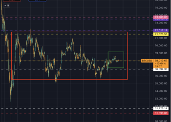 Bitcoin flash crashes below $65,000 in delayed reaction to more Trump tariff hikes during low weekend liquidity
